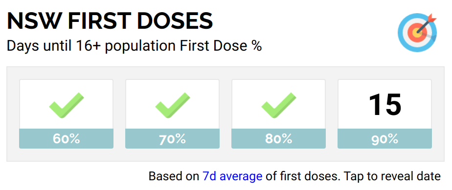 NSW first dose.png