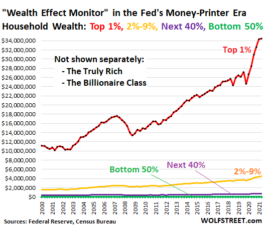 00-US-wealth-effect-monitor-2021-12-27_category-per-household.png