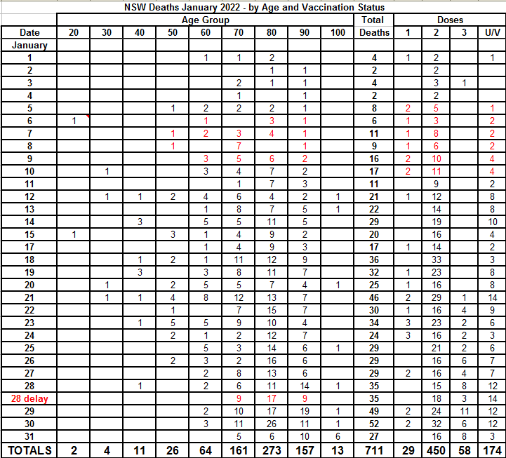 NSW Deaths Janauary 2022.PNG