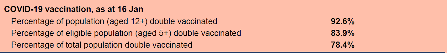 Percent vaccinated.PNG