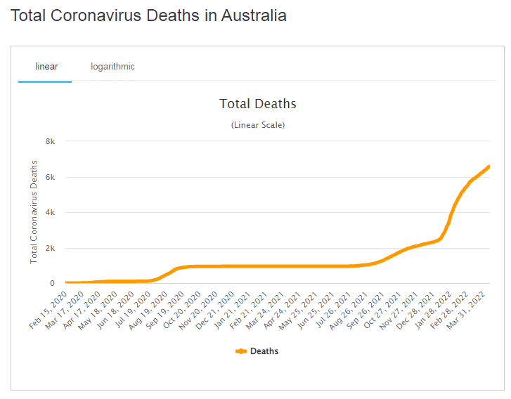 Total covid deaths.PNG