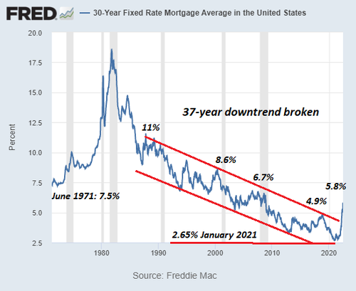 mortgage-rate6-22a.png