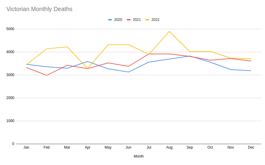 Victorian-Monthly-Deaths.png